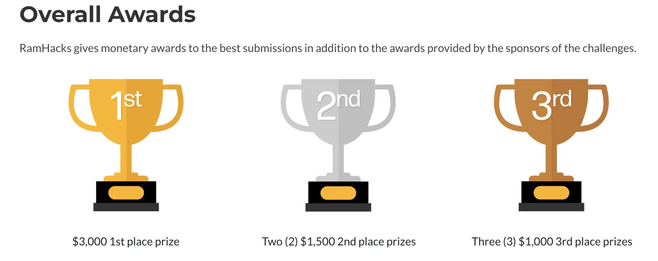 Screenshot of Ramhacks 2020 prizes